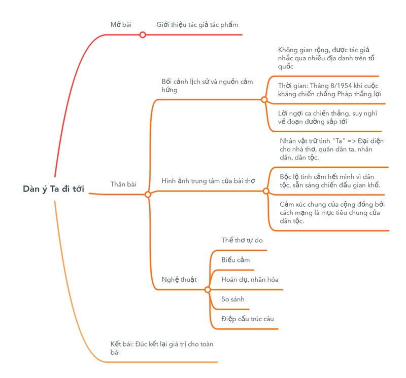 dan-y-phan-tich-bai-tho-ta-di-toi dàn ý phân tích bài thơ ta đi tới