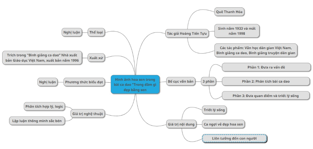 hinh-anh-hoa-sen-trong-bai-ca-dao-trong-dam-gi-dep-bang-sen Hình ảnh hoa sen trong bài ca dao Trong đầm gì đẹp bằng sen