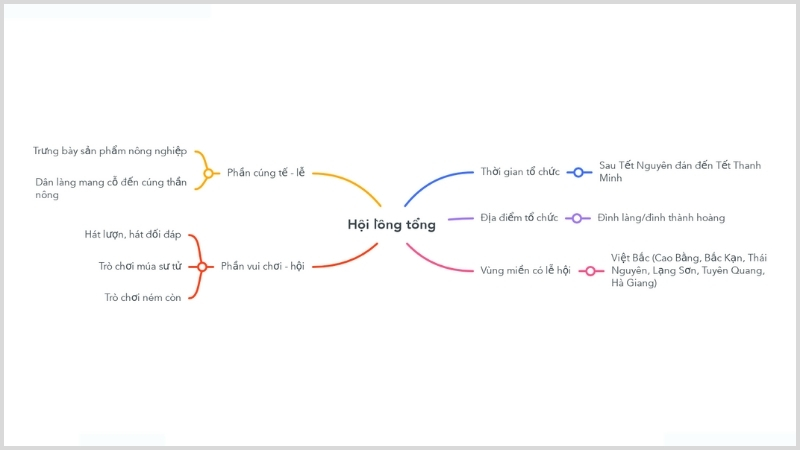 hoi-long-tong hội lồng tổng