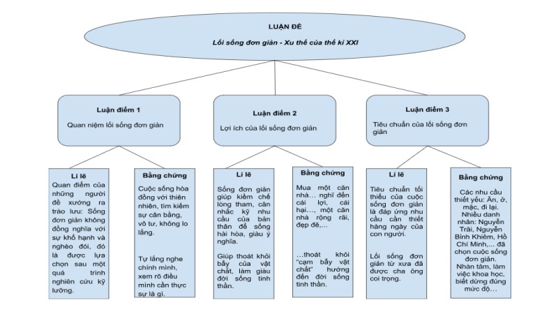loi-song-don-gian-xu-the-cua-the-ki-xxi lối sống đơn giản xu thế của thế kỉ xxi