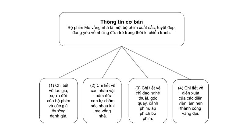me-vang-nha-bo-phim-tuyet-dep-ve-nhung-dua-tre-thoi-chien-tranh mẹ vắng nhà - bộ phim tuyệt đẹp về những đứa trẻ thời chiến tranh