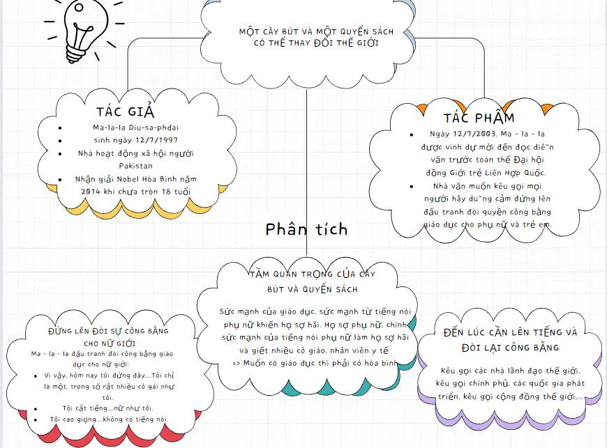 mot-cay-but-va-mot-quyen-sach-co-the-thay-doi-the-gioi Một cây bút và một quyển sách có thể thay đổi thế giới