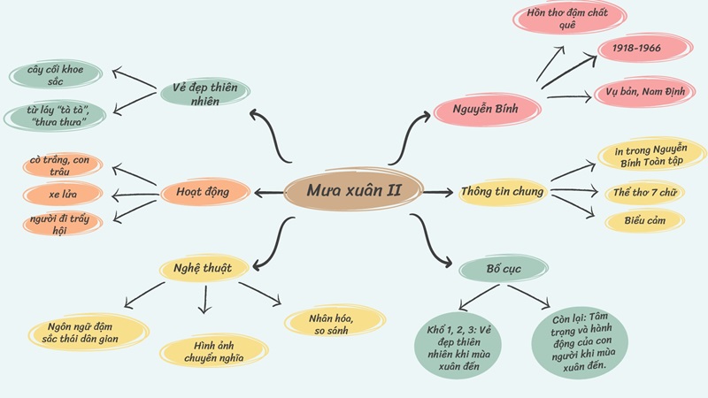 phan-tich-bai-mua-xuan-2 phân tích bài mưa xuân 2