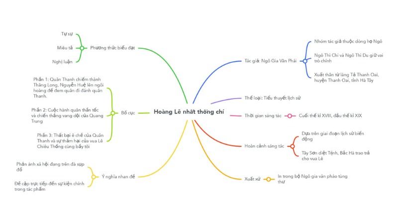 phan-tich-hoang-le-nhat-thong-chi phân tích hoàng lê nhất thống chí