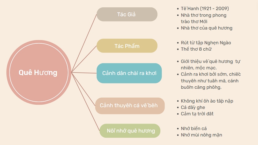 que-huong-cua-te-hanh Quê hương của Tế Hanh