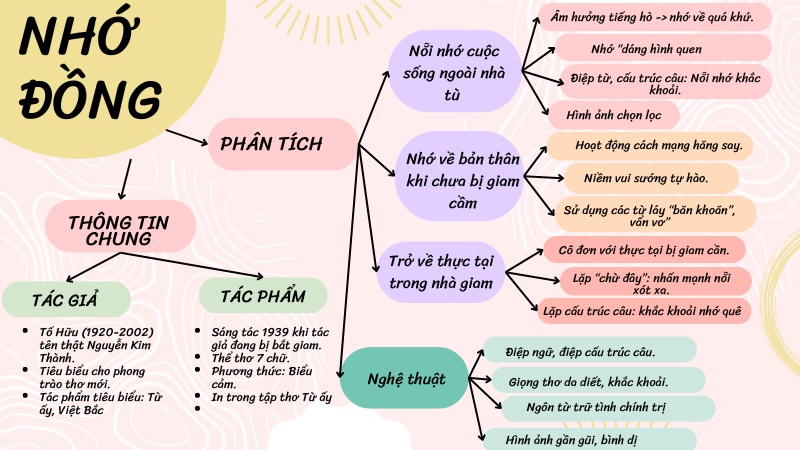 so-do-tu-duy-nho-dong-to-huu sơ đồ tư duy nhớ đồng tố hữu