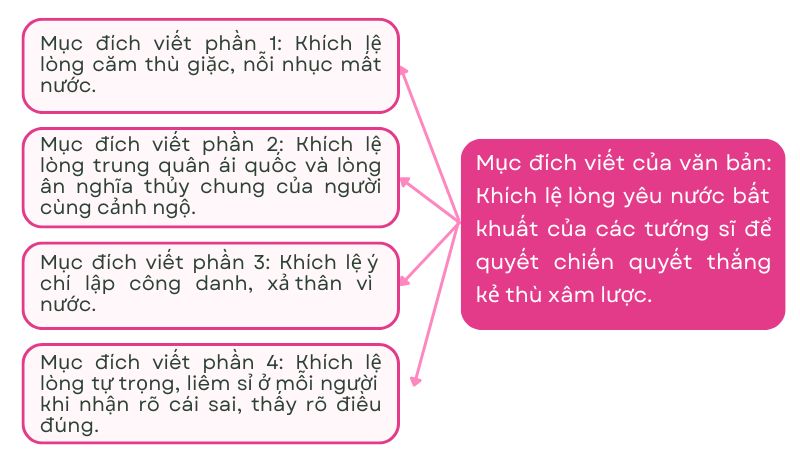 soan-bai-hich-tuong-si-cau-tra-loi Soạn bài Hịch tướng sĩ câu trả lời
