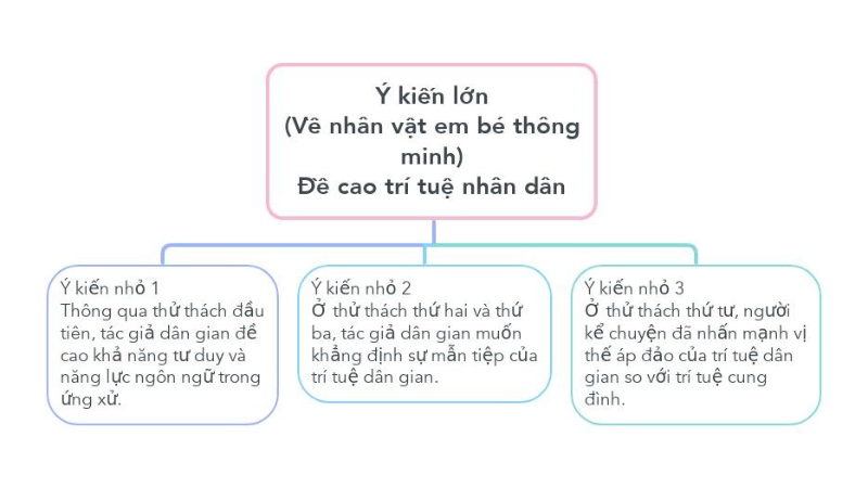 soan-em-be-thong-minh soạn em bé thông minh