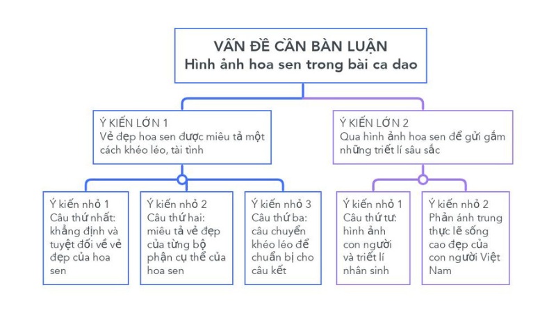soan-hinh-anh-hoa-sen-trong-bai-ca-dao-trong-dam-gi-dep-bang-sen-ngan-nhat soạn hình ảnh hoa sen trong bài ca dao trong đầm gì đẹp bằng sen ngắn nhất