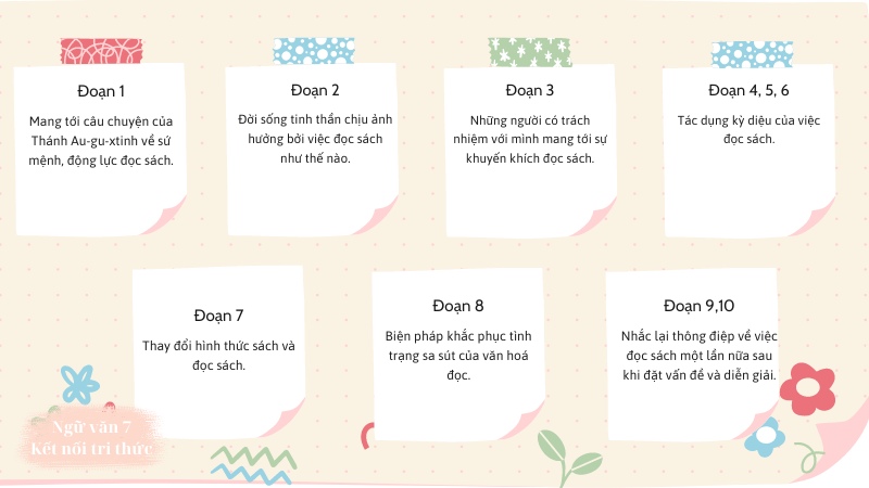 soan-van-7-hay-cam-lay-va-doc soạn văn 7 hãy cầm lấy và đọc