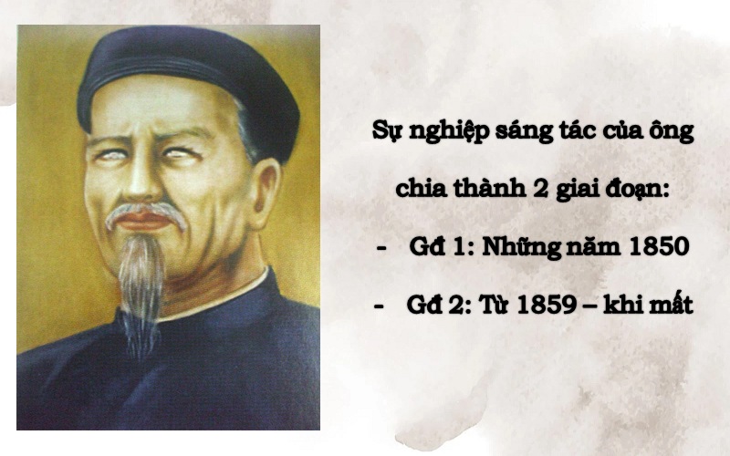 tieu-su-nguyen-dinh-chieu Tiểu sử Nguyễn Đình Chiểu