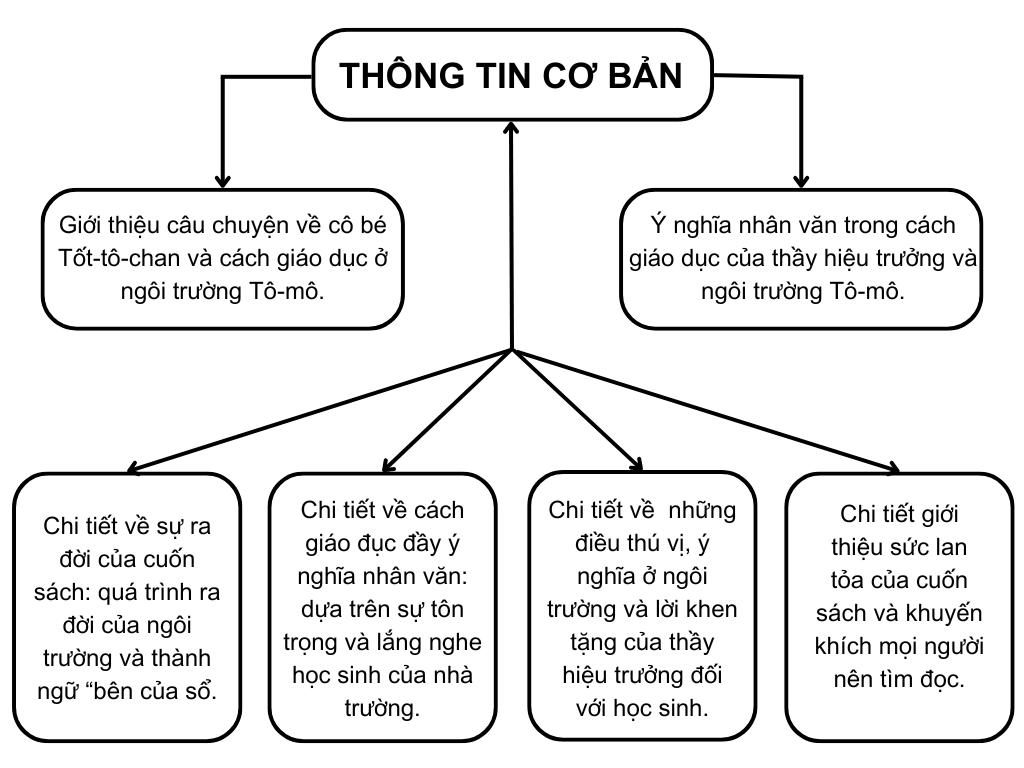 tot-to-chan-ben-cua-so-khi-tre-con-lon-len-trong-tinh-thuong-pham-ngo tốt to chan bên cửa sổ khi trẻ con lớn lên trong tình thương phạm ngọ