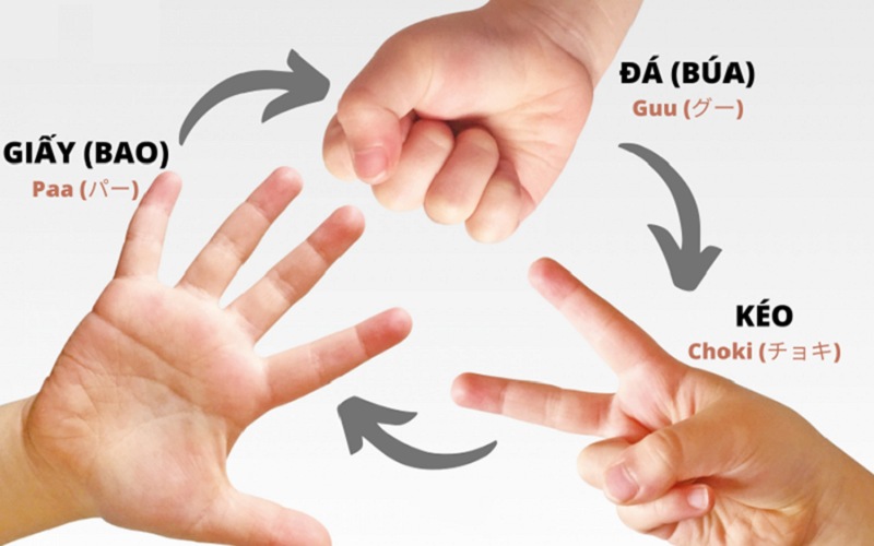 tro-choi-oan-tu-ti Trò chơi oẳn tù tì