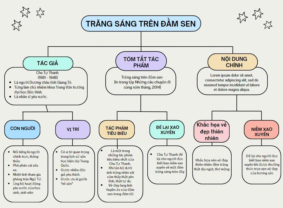 van-ban-trang-sang-tren-dam-sen Văn bản trăng sáng trên đầm sen