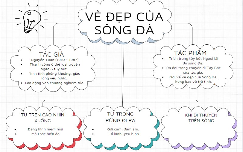 ve-dep-cua-song-da-lop-9 Vẻ đẹp của Sông Đà lớp 9