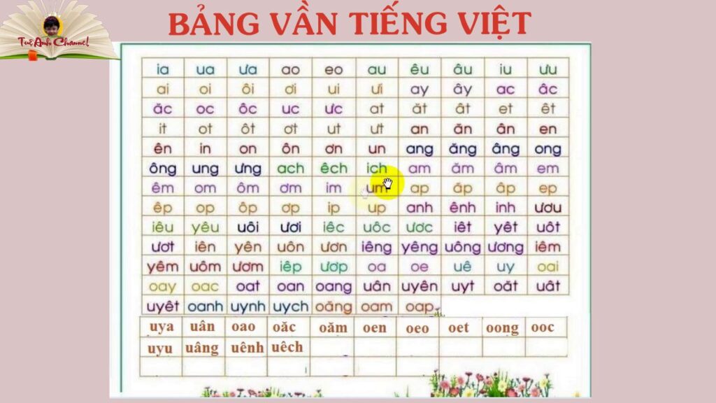 Hướng Dẫn Chi Tiết Các Vần Tiếng Việt Lớp 1: Bí Quyết Giúp Bé Đánh Vần Hiệu Quả
