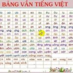 Hướng Dẫn Chi Tiết Các Vần Tiếng Việt Lớp 1: Bí Quyết Giúp Bé Đánh Vần Hiệu Quả