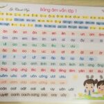 Hướng Dẫn Chi Tiết Cách Đọc Bảng Âm Vần Lớp 1 Theo Sách Kết Nối Tri Thức