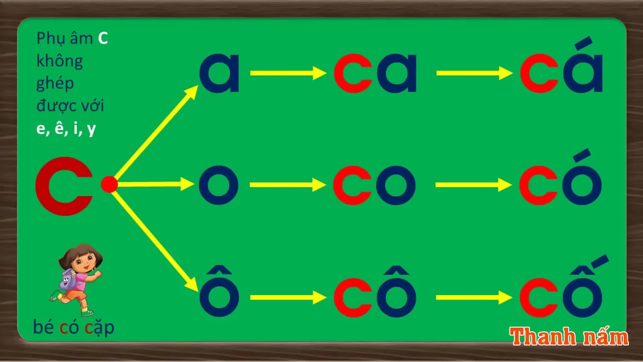 Minh họa cách đánh vần tiếng "cơ" và "cả" trên bảng.
