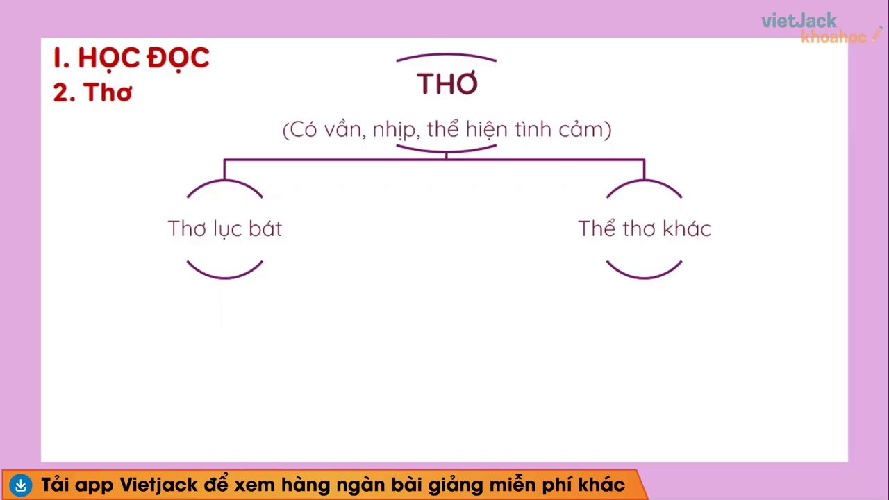 Giới thiệu các thể loại văn bản chính trong phần Học đọc: Truyện, Thơ, Ký.