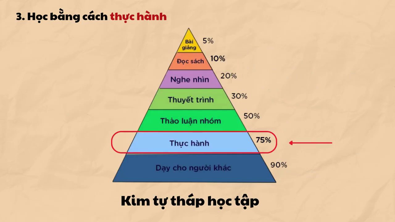 Hình ảnh một học sinh đang tập trung làm bài tập thực hành thay vì chỉ đọc sách.