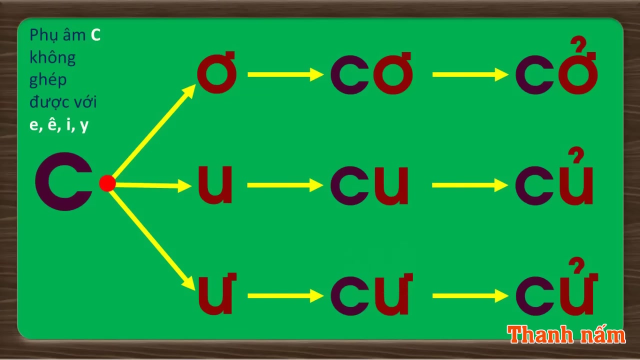 Cô giáo liệt kê các tiếng có dấu sắc trong cột đầu tiên.