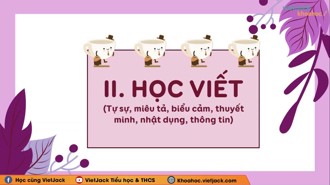 Minh họa các yêu cầu và kiểu văn bản trong phần Học viết.