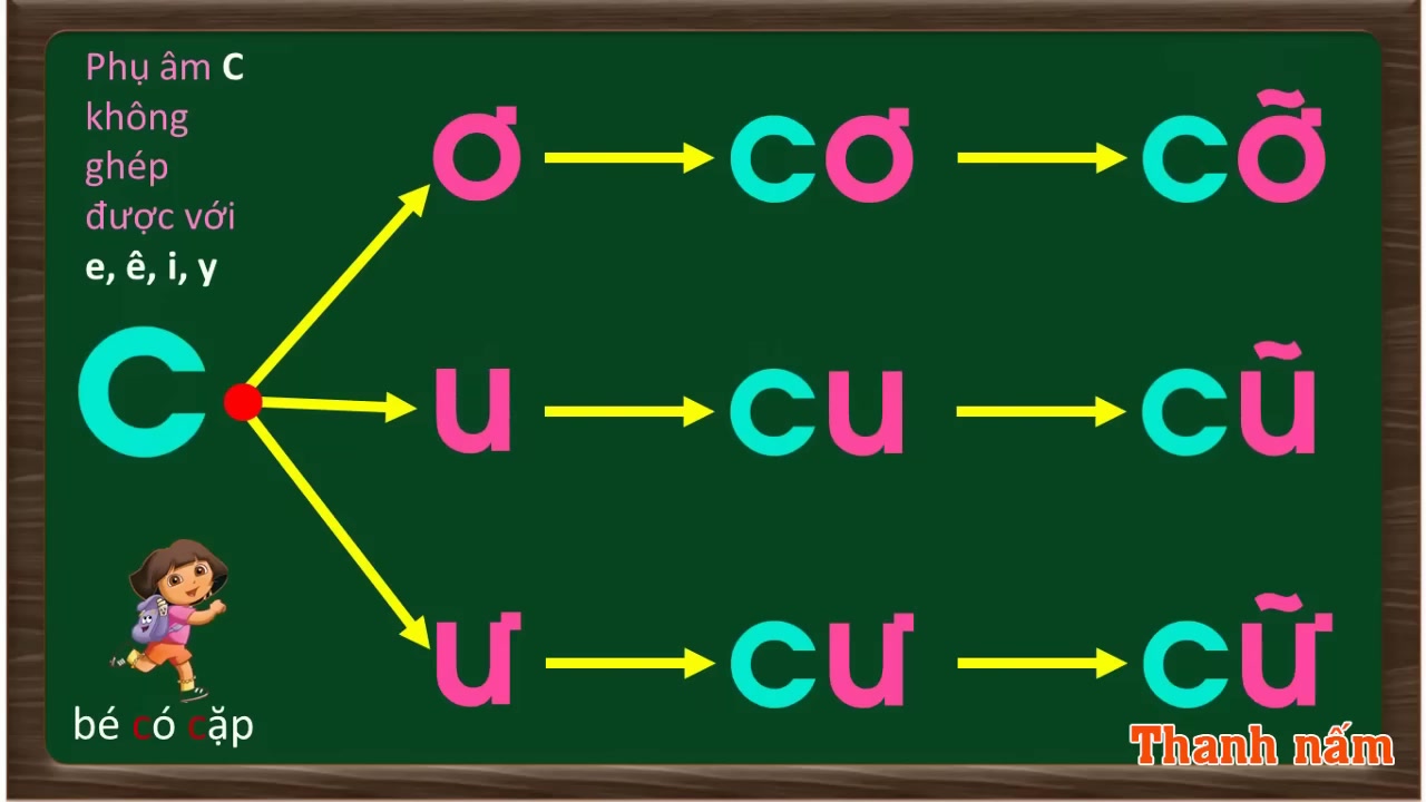 Hướng dẫn đánh vần các tiếng có dấu hỏi như "cỏ", "củ".