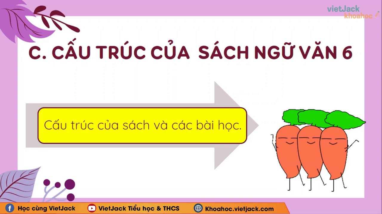 Sơ đồ minh họa cấu trúc 4 phần chính của một bài học điển hình.