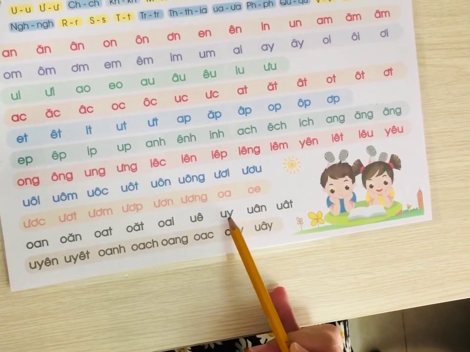 Hình ảnh tổng hợp bảng âm vần đầy đủ, là công cụ trực quan để trẻ ôn tập và tự kiểm tra.