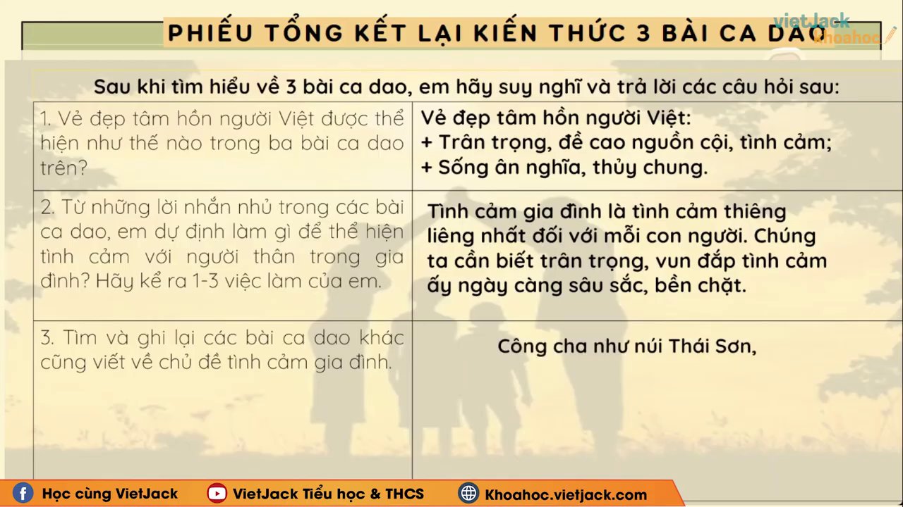 Hình ảnh minh họa cho một gia đình hòa thuận, vui vầy - thông điệp xuyên suốt của các bài ca dao.