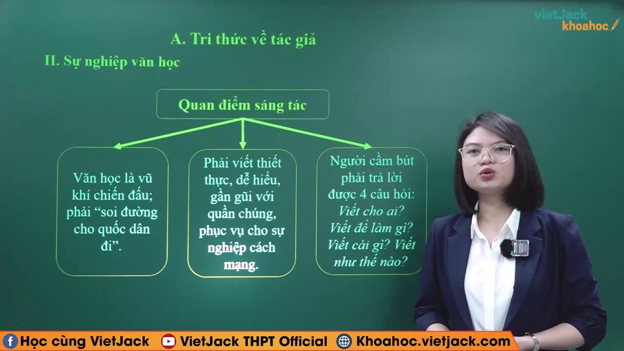 Hình ảnh minh họa các tác phẩm tiêu biểu thuộc ba thể loại chính trong sự nghiệp văn học của Hồ Chí Minh.