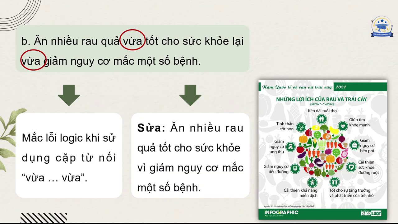 Minh họa ba loại lỗi câu mơ hồ cơ bản: về từ vựng, cấu trúc và logic.