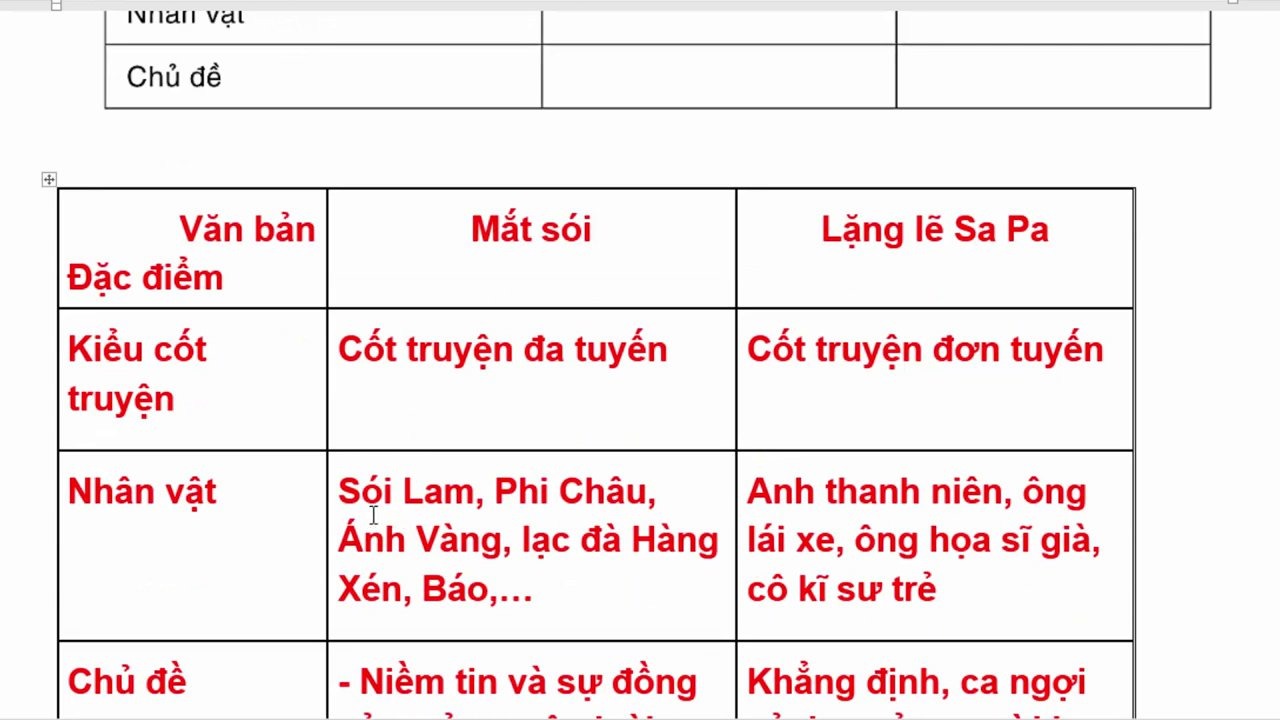 Minh họa các nhân vật điển hình trong truyện cổ tích Việt Nam: người hiền lành, kẻ độc ác và nhân vật thần kỳ.
