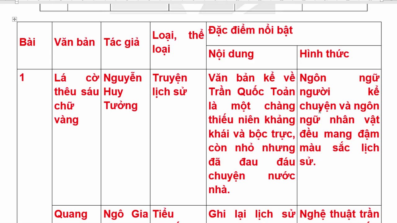 Hình ảnh minh họa cho các tác phẩm văn học trung đại như "Hịch tướng sĩ" và "Cảnh khuya".