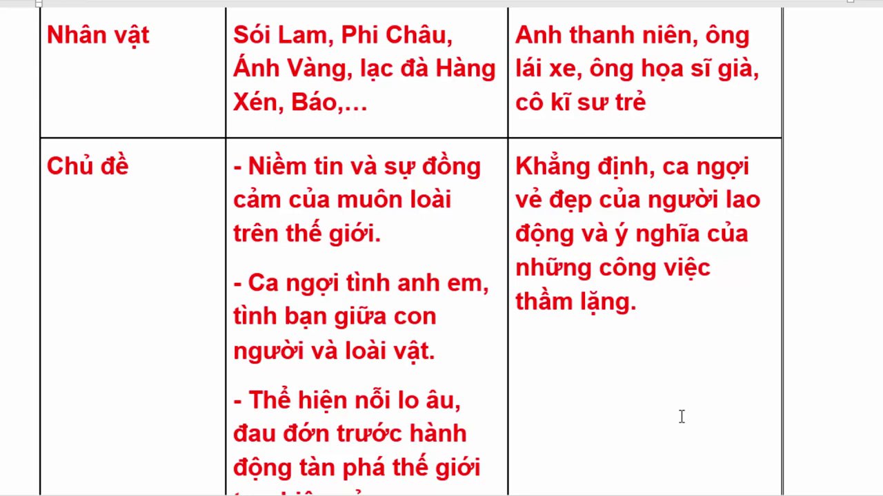 Hình ảnh thể hiện sự đa dạng chủ đề trong ca dao, tục ngữ Việt Nam.