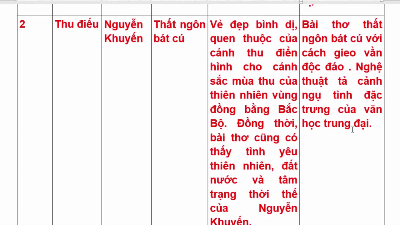 Trích dẫn hình ảnh minh họa cho bài "Tinh thần yêu nước của nhân dân ta" và "Tiếng gà trưa".