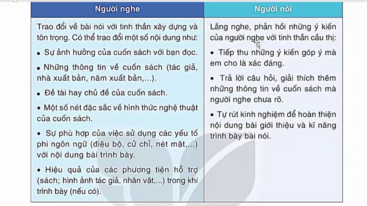 Hình ảnh minh họa một buổi trao đổi, hỏi đáp sôi nổi giữa người nói và người nghe sau bài thuyết trình.