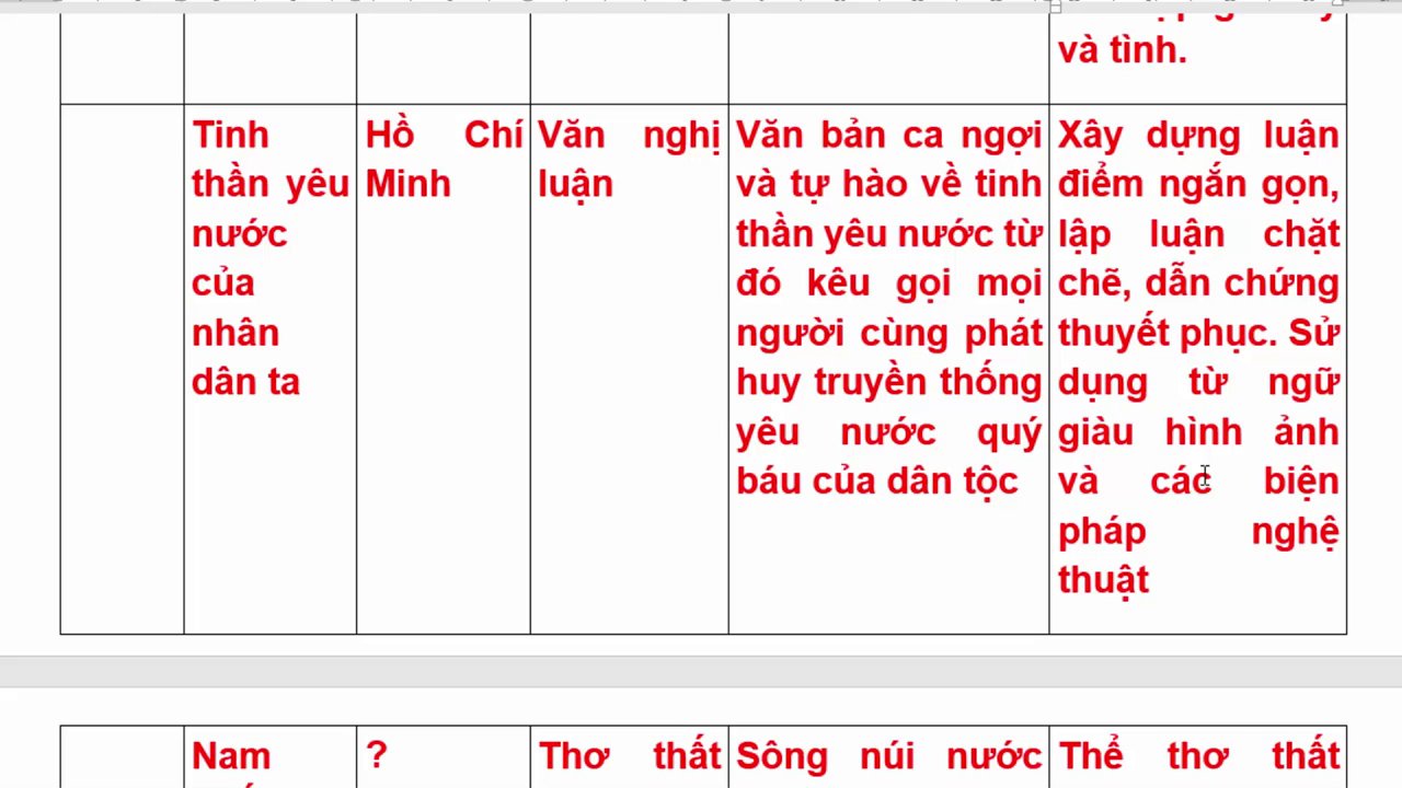 Sơ đồ so sánh trực quan giữa thể thơ thất ngôn bát cú và tứ tuyệt.