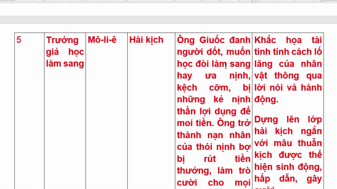 Ví dụ minh họa sinh động về biện pháp đảo ngữ và câu hỏi tu từ trong văn bản.